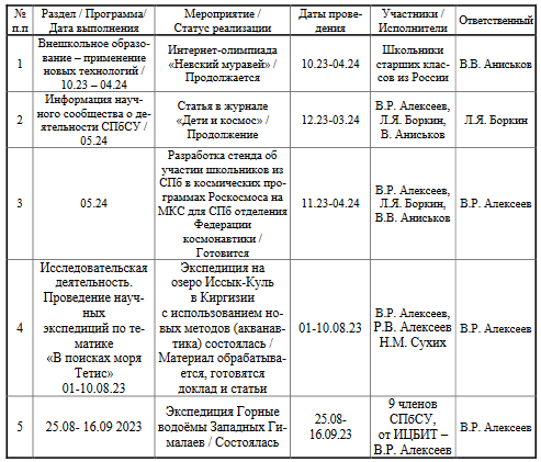 Отчет к 33-й год. конф. (2023-2024).pdf.png Отчет к 33-й год. конф. (2023-2024).pdf.png